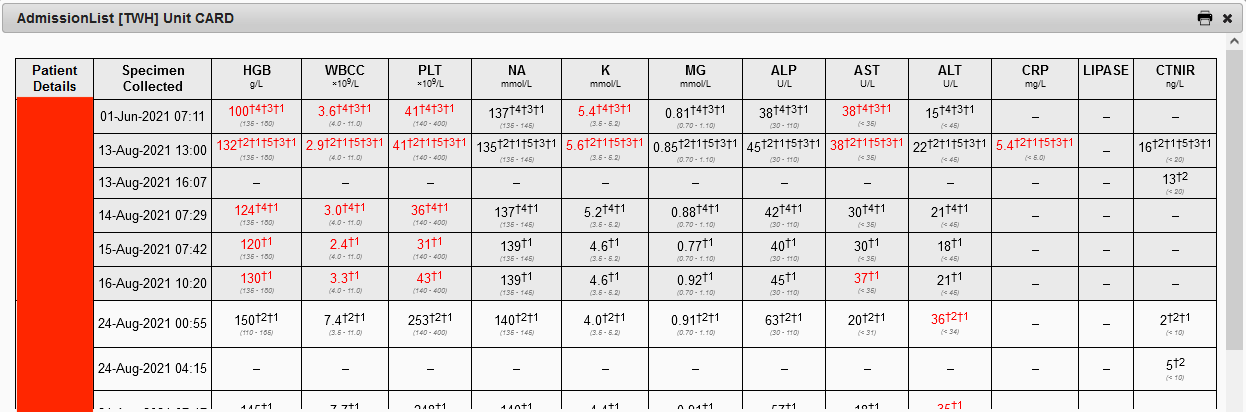 All your patients' bloods on one page in one click